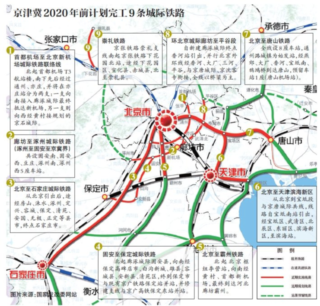 5年内京津冀再建9城铁 京津石2020年实现1小时通勤圈