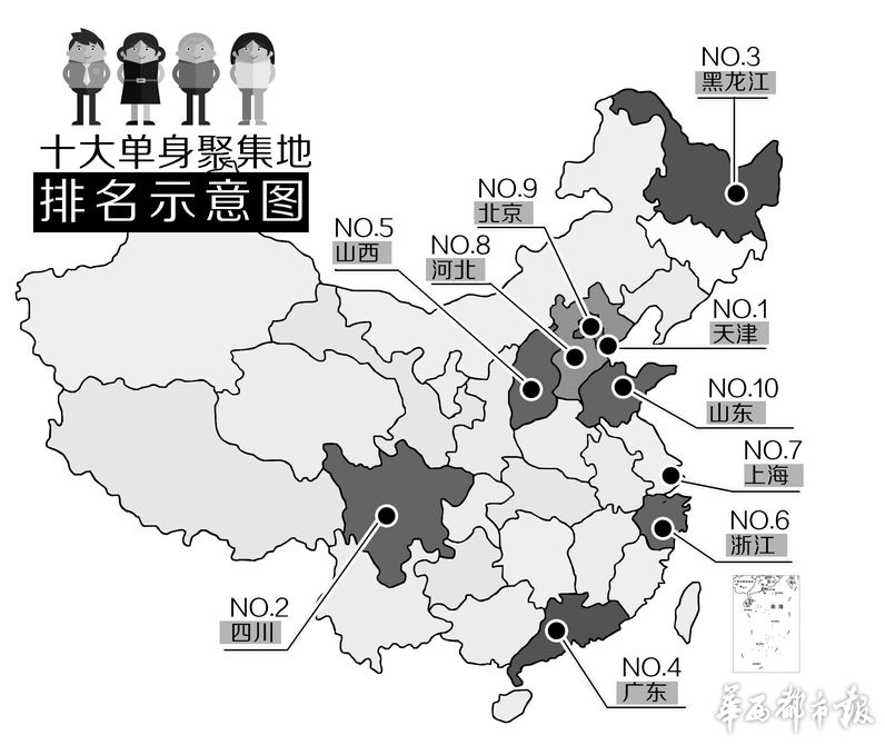 中国十大单身聚集地排名:四川第二 单身女性居多