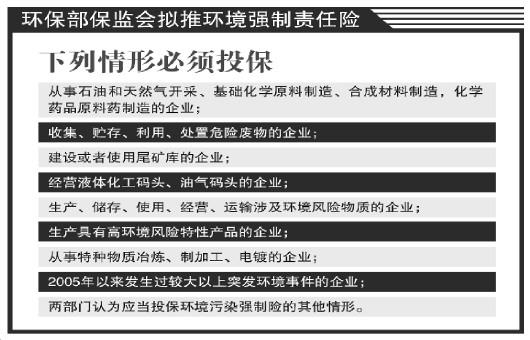 环责强制险或将推出 可令应保未保单位投保处并罚款