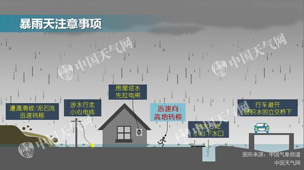 南方【5】省区有暴雨 华北降雨降温迎清凉