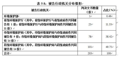 报告析中国环境司法现状 哪些地区污染环境罪多？